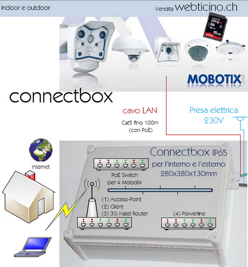 Connectbox Mobotix PDF